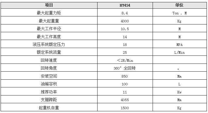 三,  吨 节臂吊机技术参数